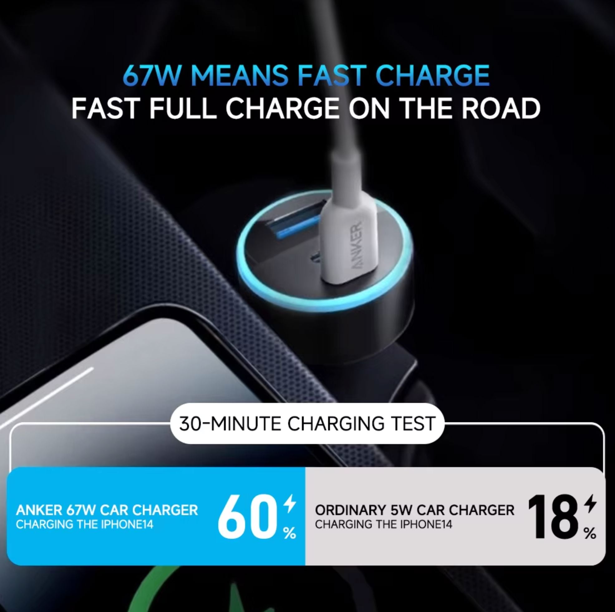 Anker Car Charger 335 USB-C 67W 3-Port Compact Fast Charger