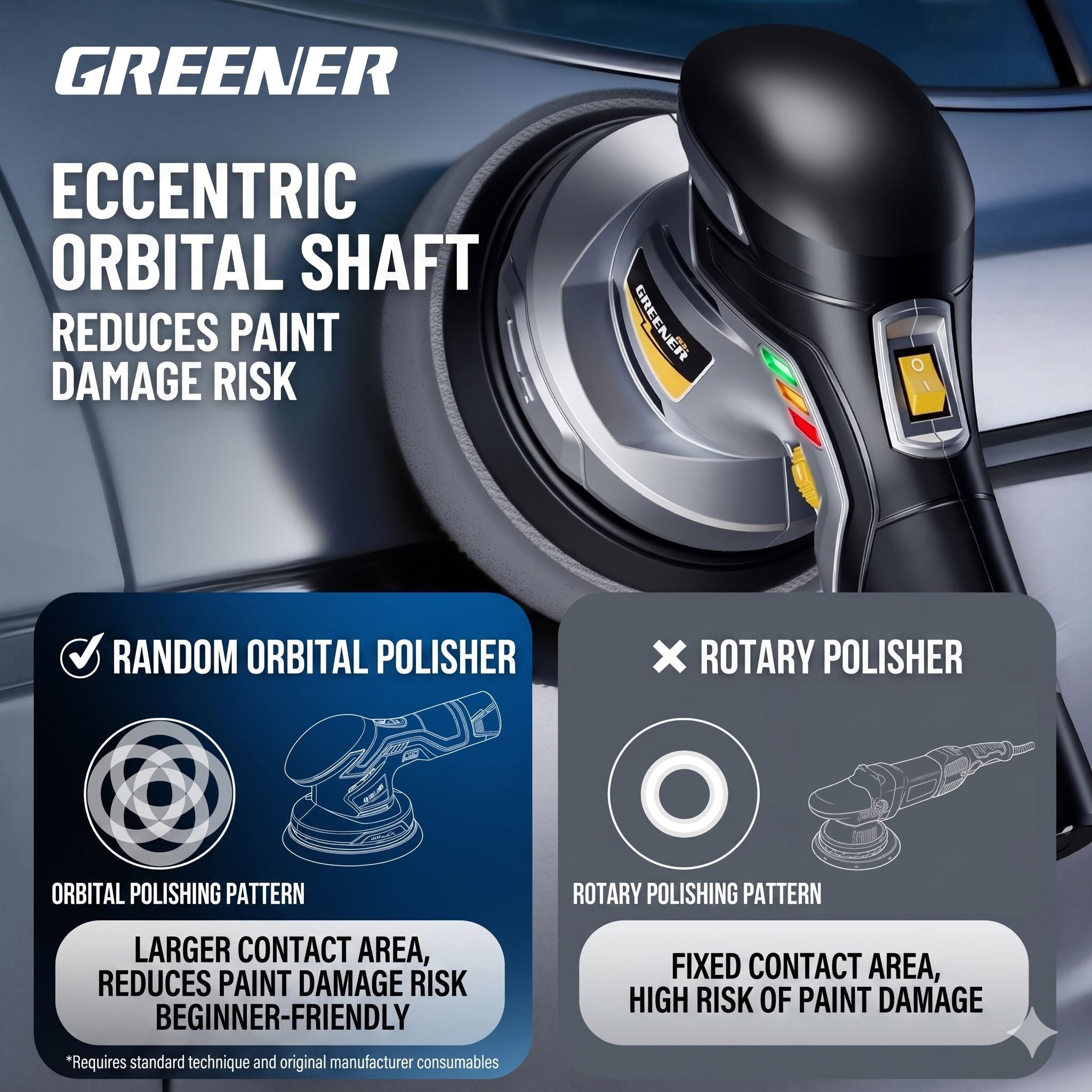 Greener Pro+ Cordless Car Buffer, Rubbing, Waxing Polisher Wireless Machine